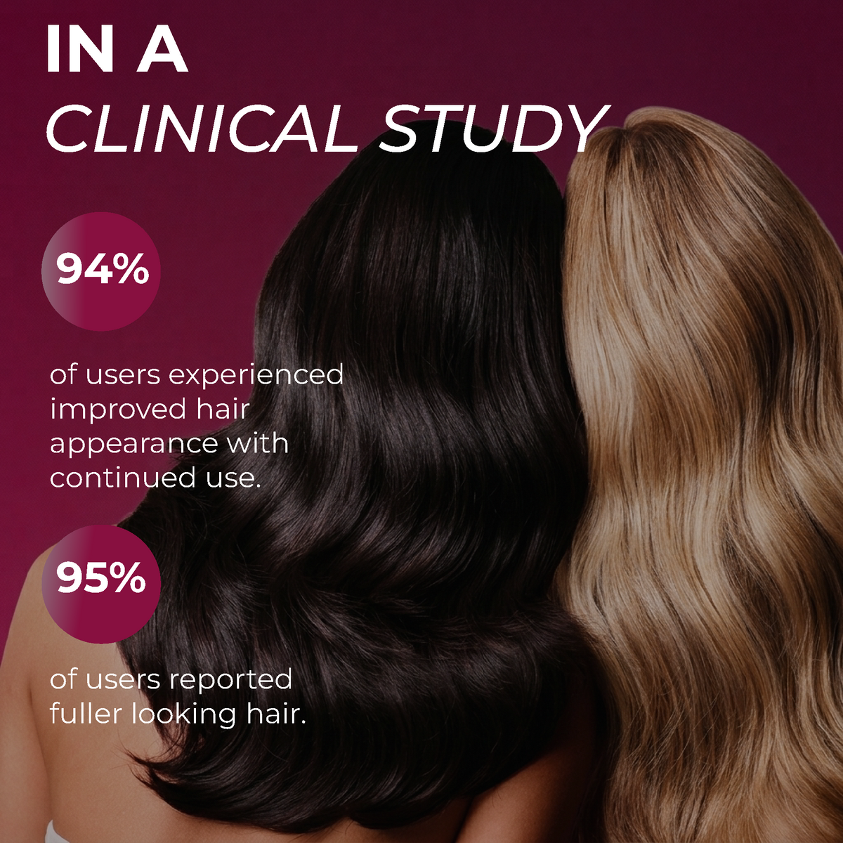 Minoxidil for Women Foams