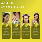 Folliculitis Scalp Scrub